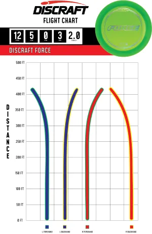 Force Z Line